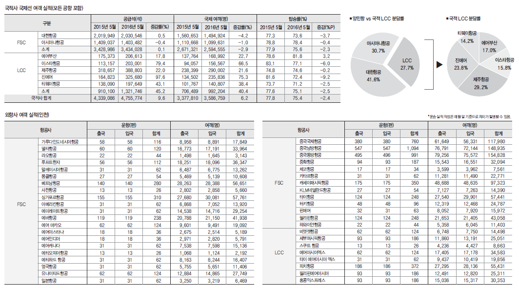 뉴스 사진